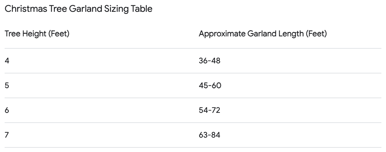 A helpful guide for determining how many feet of garland you will need for your tree